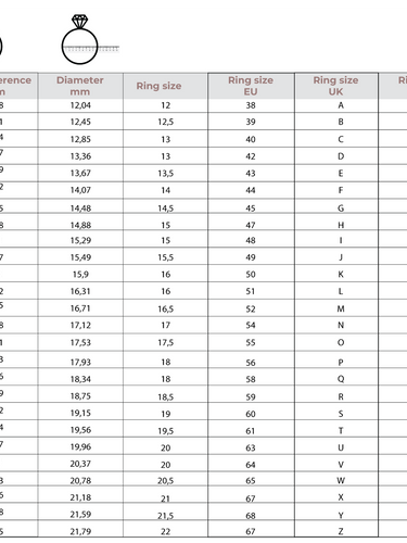 Mastering Ring Sizes: A Comprehensive Measurement Guide